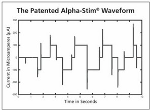 alphastime waveform